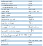 Technical Data